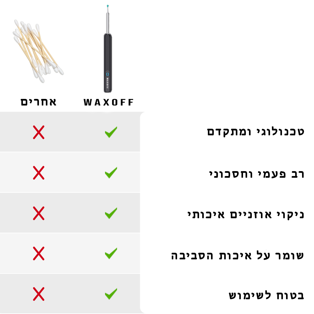 מנקה האוזניים החכם והבטוח WAXOFF™